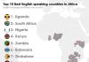 Uganda – Africa’s Best English Speaking Country