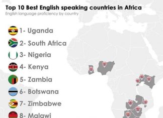 Uganda – Africa’s Best English Speaking Country